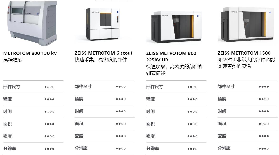 武汉武汉蔡司武汉工业CT